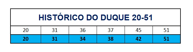 mega-sena segredos concurso 2764