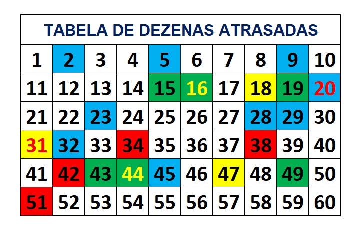 mega-sena segredos concurso 2764