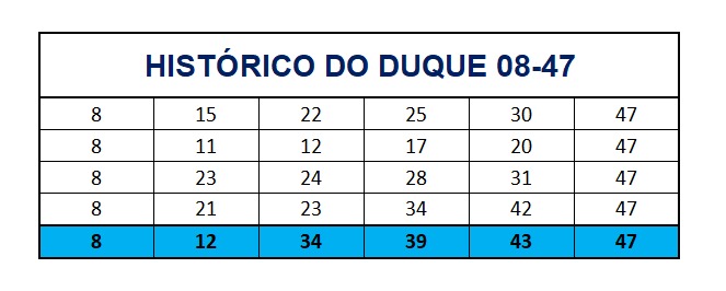 mega-sena segredos concurso 2765