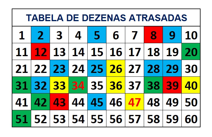 mega-sena segredos concurso 2765