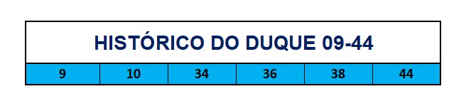 mega-sena segredos concurso 2766