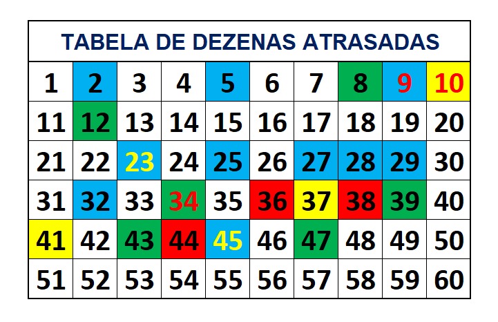 mega-sena segredos concurso 2766