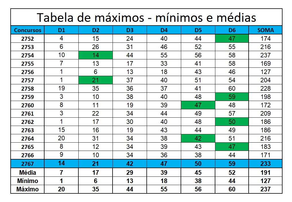 mega-sena segredos concurso 2767