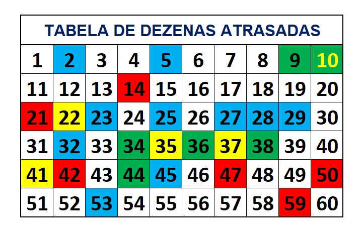 mega-sena segredos concurso 2767