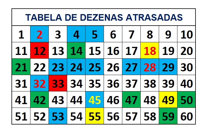 mega-sena segredos concurso 2768