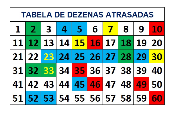 mega-sena segredos concurso 2769