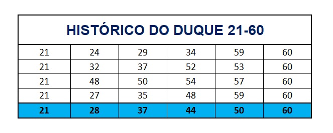 mega-sena segredos concurso 2770