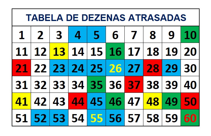 mega-sena segredos concurso 2770