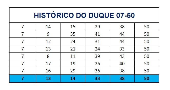 mega-sena segredos concurso 2771