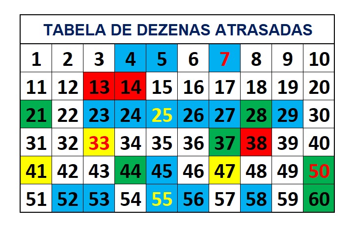 mega-sena segredos concurso 2771