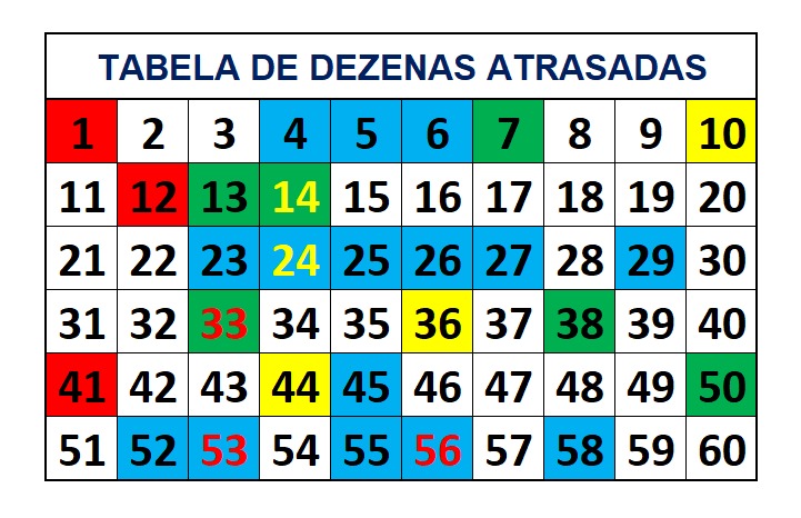 mega-sena segredos concurso 2772