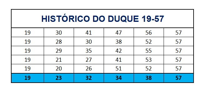 mega-sena segredos concurso 2773