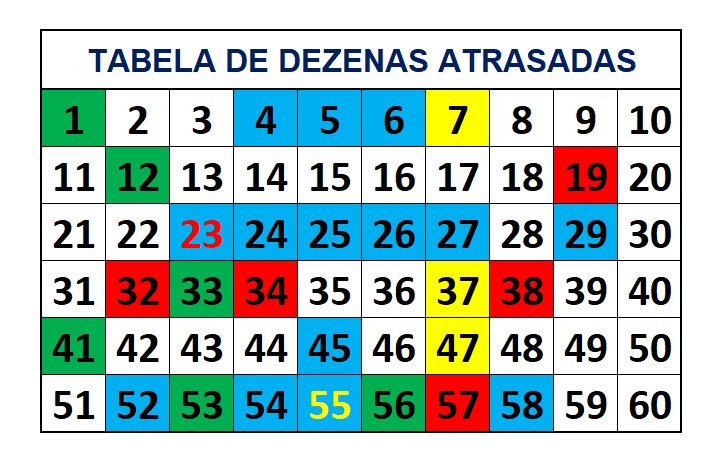 mega-sena segredos concurso 2773