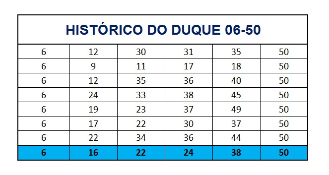 mega-sena segredos concurso 2774