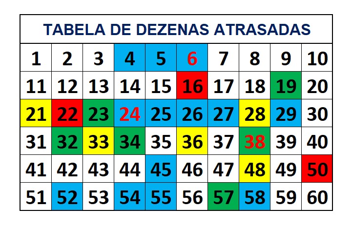 mega-sena segredos concurso 2774