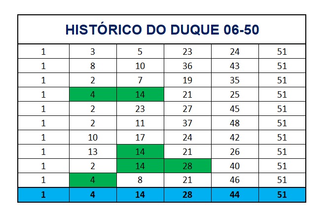 mega-sena segredos concurso 2775