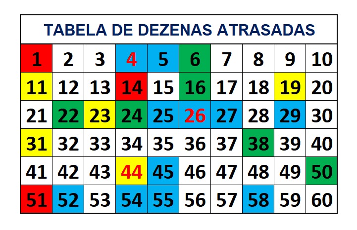 mega-sena segredos concurso 2775