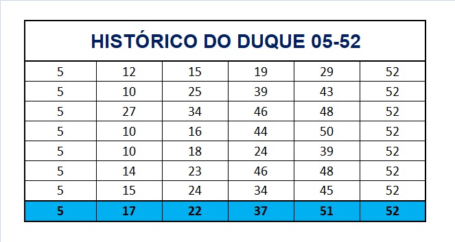 mega-sena segredos concurso 2776