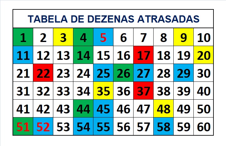 mega-sena segredos concurso 2776