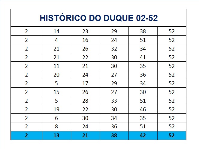 mega-sena segredos concurso 2777