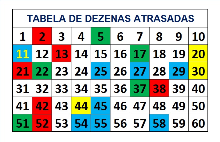 mega-sena segredos concurso 2777