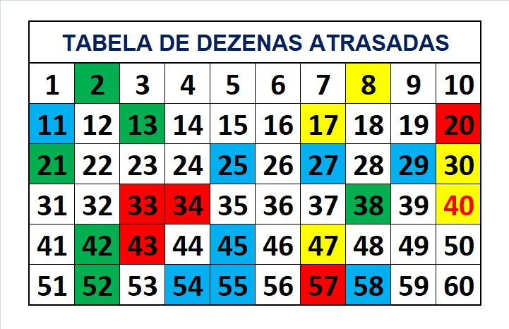 mega-sena segredos concurso 2778