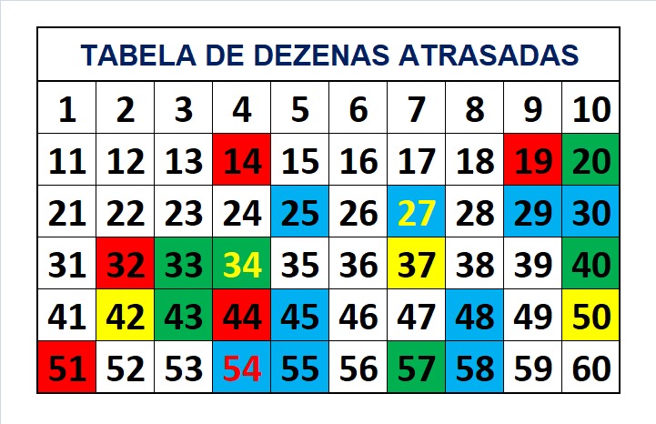 mega-sena segredos concurso 2779