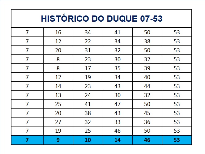 mega-sena segredos concurso 2780