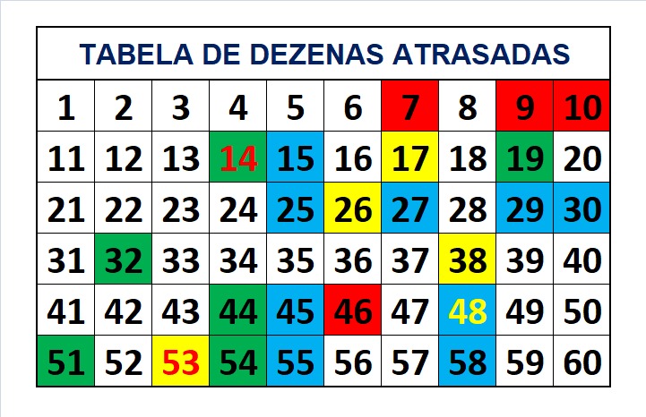 mega-sena segredos concurso 2780