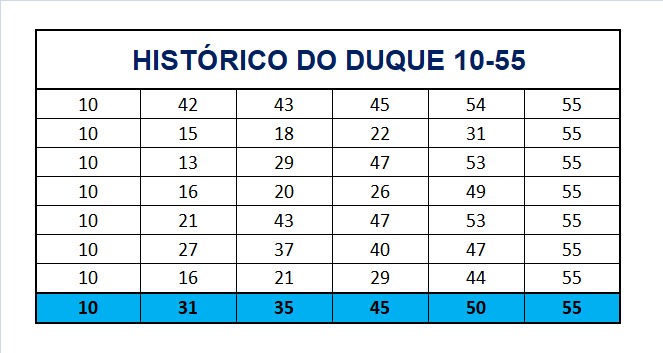 mega-sena segredos concurso 2781