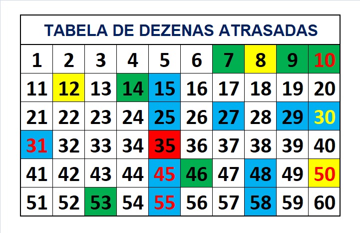 mega-sena segredos concurso 2781