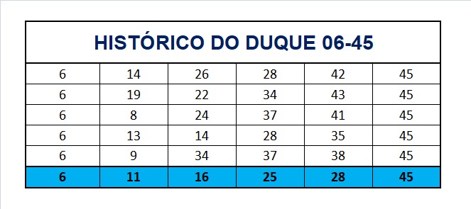 mega-sena segredos concurso 2782