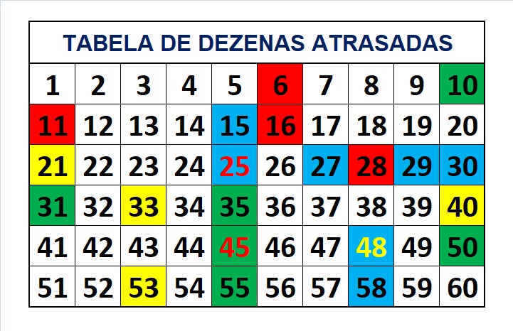 mega-sena segredos concurso 2782