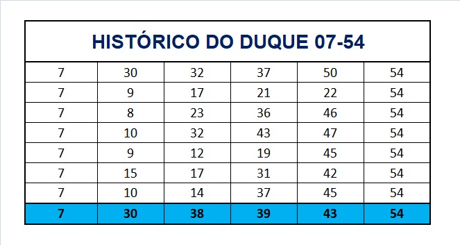 mega-sena segredos concurso 2783