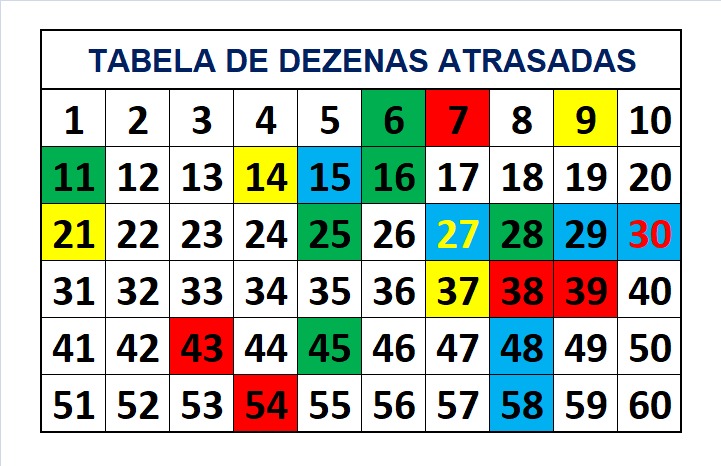 mega-sena segredos concurso 2783