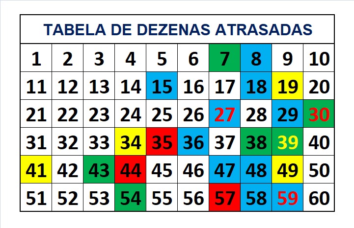 mega-sena segredos concurso 2784