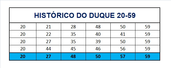 mega-sena segredos concurso 2785