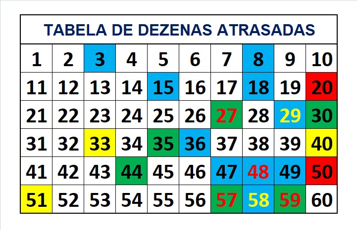 mega-sena segredos concurso 2785