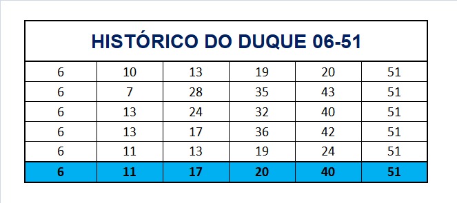 mega-sena segredos concurso 2786