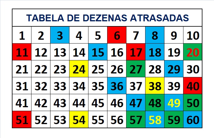 mega-sena segredos concurso 2786