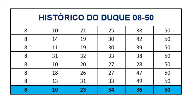 mega-sena segredos concurso 2787