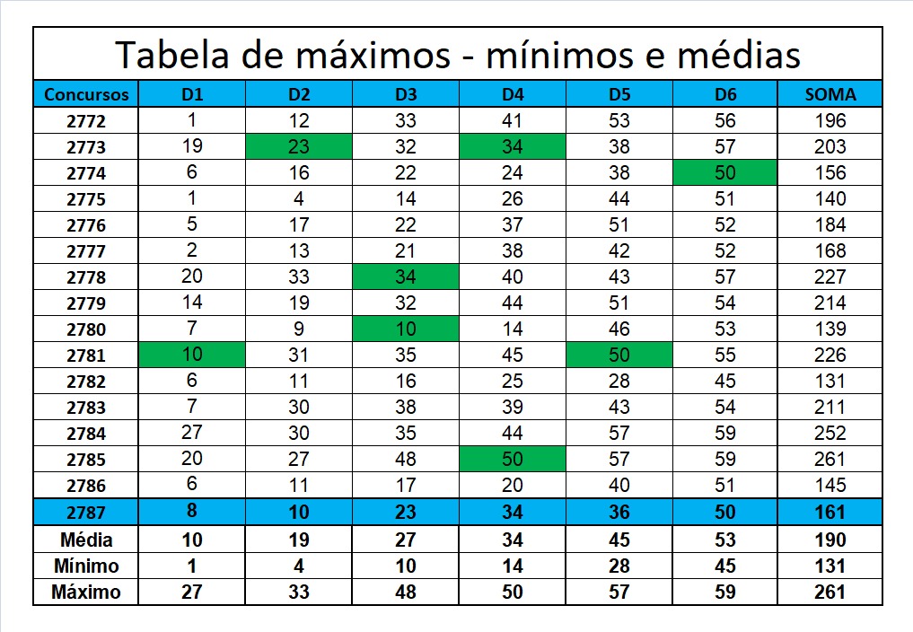 mega-sena segredos concurso 2787