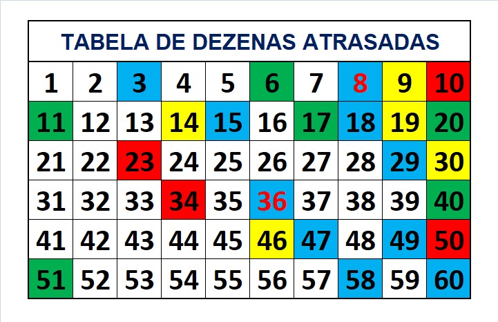 mega-sena segredos concurso 2787