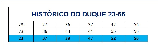 mega-sena segredos concurso 2788