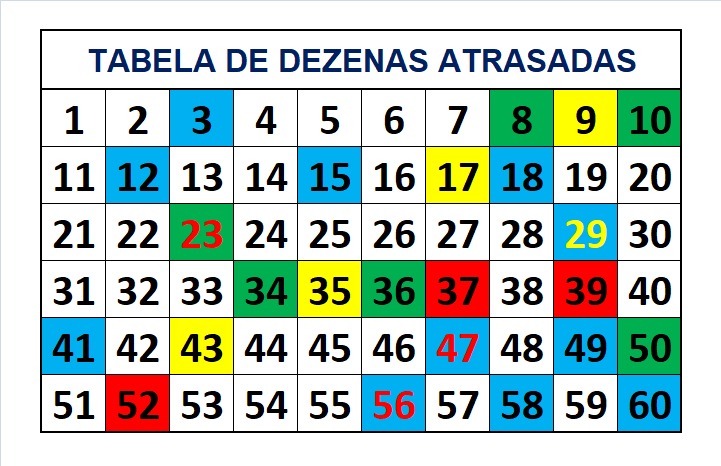 mega-sena segredos concurso 2788