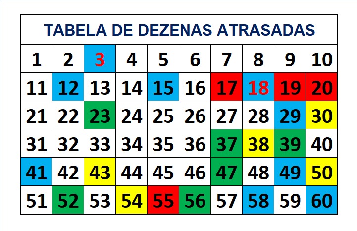 mega-sena segredos concurso 2789