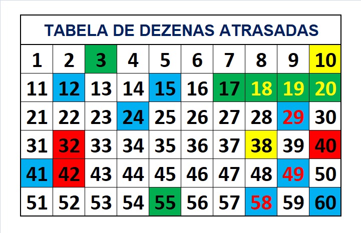 mega-sena segredos concurso 2790