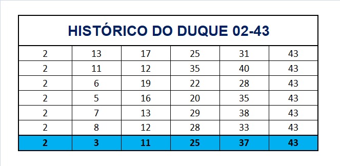 mega-sena segredos concurso 2791