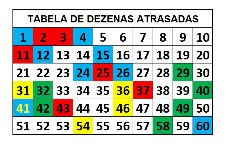 mega-sena segredos concurso 2791