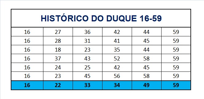 mega-sena segredos concurso 2792